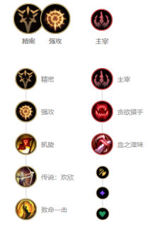 《LOL》10.11强攻VN天赋出装介绍