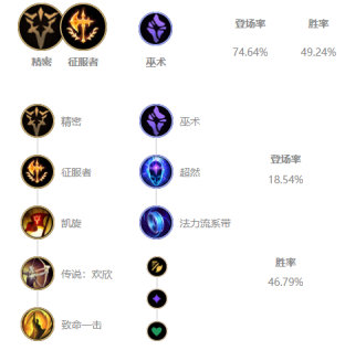 《LOL》JKL下路EZS10天赋出装介绍