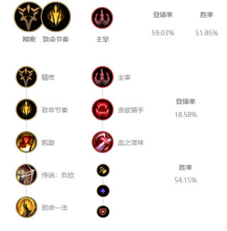 《LOL》JKL下路滑板鞋S10天赋出装介绍