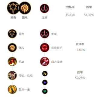 《LOL》Uzi下路薇恩S10天赋出装介绍