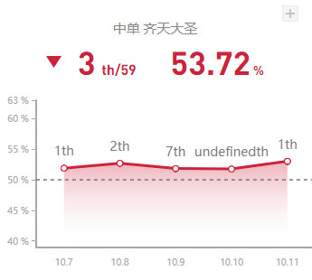 《LOL》10.11中单猴子玩法介绍