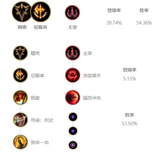 《LOL》10.11中单猴子玩法介绍