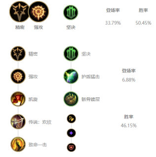 《LOL》10.11中单卡蜜尔玩法介绍