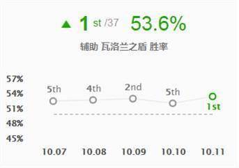 《LOL》10.11辅助守护者宝石玩法介绍