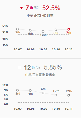 《LOL》10.11中单加里奥玩法介绍