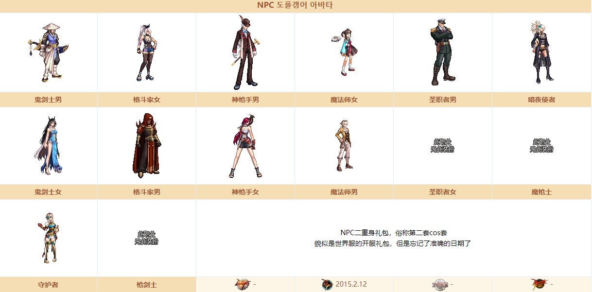 《DNF》那些年陪伴我的NPC礼包介绍