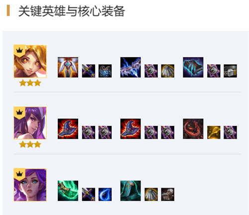 《LOL》云顶之弈10.12星守战地法师阵容介绍