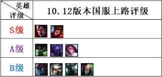 《LOL》10.12上单猴子玩法介绍