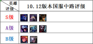 《LOL》10.12中路虚空行者玩法介绍