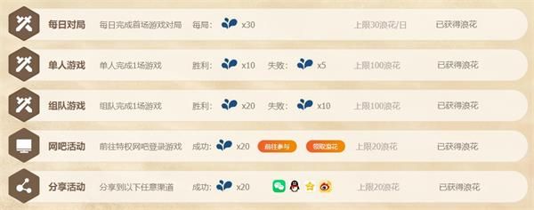 LOL峡谷四等一怎么玩