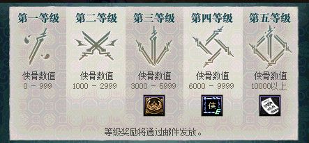 《DNF》侠客行系统玩法解析