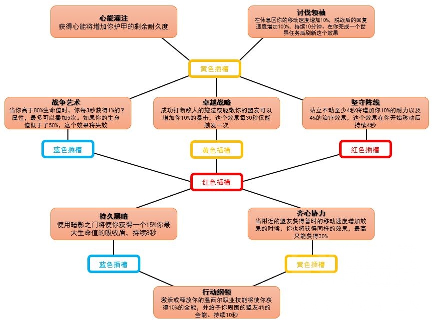 魔兽世界魂契有什么用