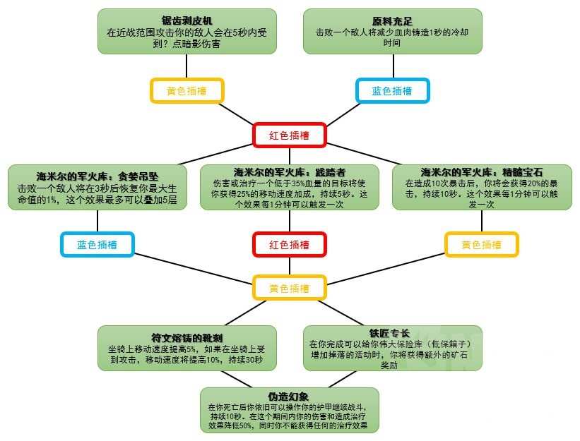 魔兽世界魂契有什么用