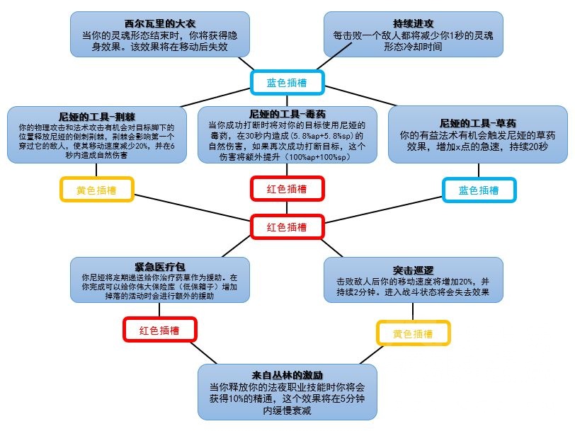 魔兽世界魂契有什么用