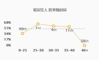 《LOL》10.13蒙多符文出装玩法攻略