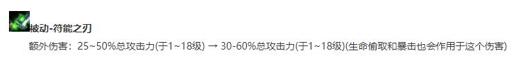 《LOL》10.14最强上单锐雯玩法攻略