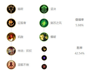 《LOL》10.14最强上单诺手玩法攻略