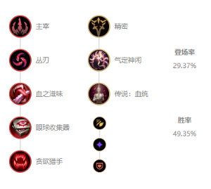 《LOL》10.14最强AD卡莎玩法攻略