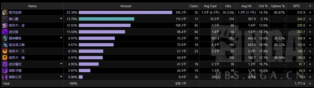 魔兽世界9.0暗牧手法