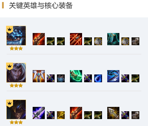 《LOL》云顶之弈10.15新六剑阵容攻略