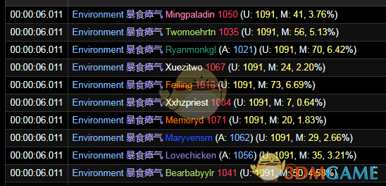 《魔兽世界》纳斯利亚堡饥饿毁灭者攻略