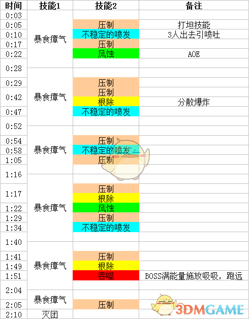 《魔兽世界》纳斯利亚堡饥饿毁灭者攻略