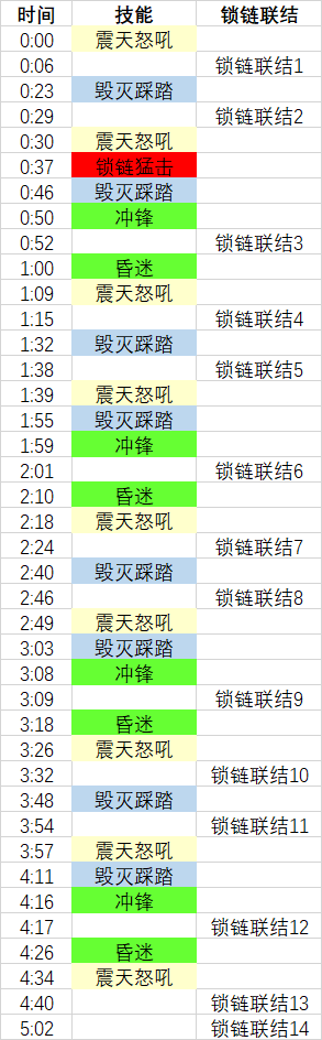 《魔兽世界》纳斯利亚堡泥拳攻略