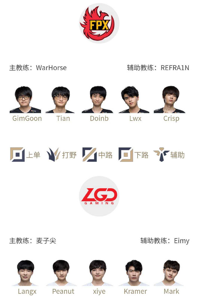 《LOL》LPL夏季赛7月29日赛程：Tian对战Peanut