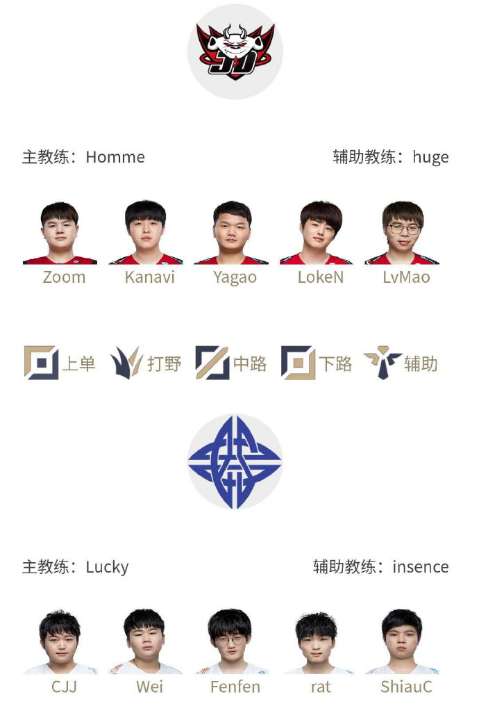 《LOL》LPL夏季赛7月29日赛程：Tian对战Peanut