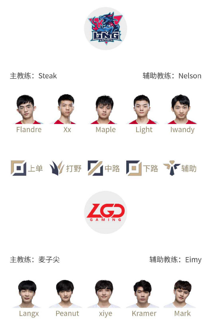 《LOL》LPL夏季赛8月5日赛程 Wink重返首发迎战JackeyLove