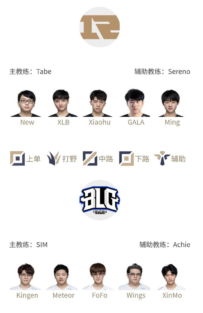 《LOL》LPL夏季赛8月6日赛程 y4首发迎战ZWuji