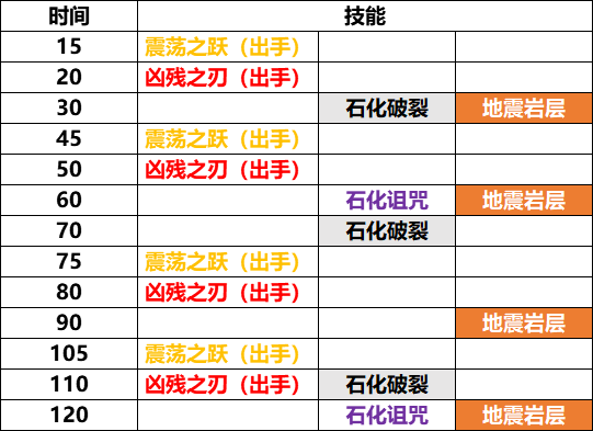 《魔兽世界》纳斯利亚堡老九怎么打