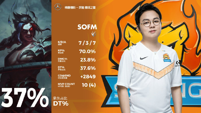 《LOL》sofM迅捷凯隐S10天赋出装介绍