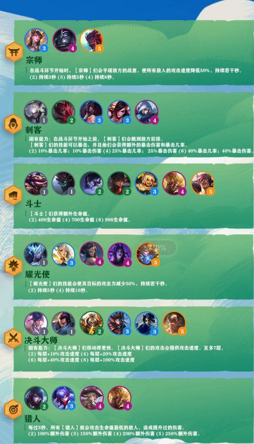 《LOL》云顶之弈S4赛季职业汇总