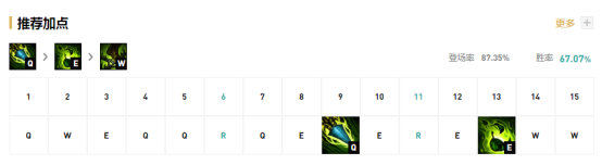 《LOL》10.18版本野核豹女攻略