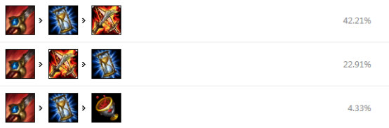 《LOL》10.18版本野核豹女攻略