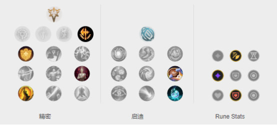 《LOL》Clozer刀妹S10天赋出装介绍