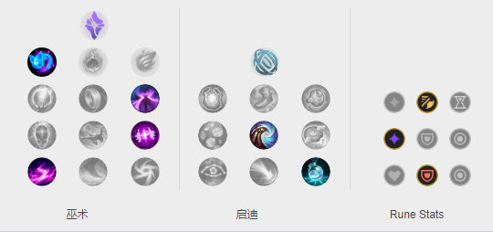 《LOL》Clozer佐伊S10天赋出装介绍