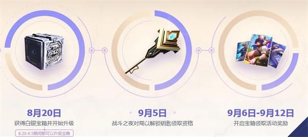 《LOL》9周年战斗之夜宝箱领取地址介绍