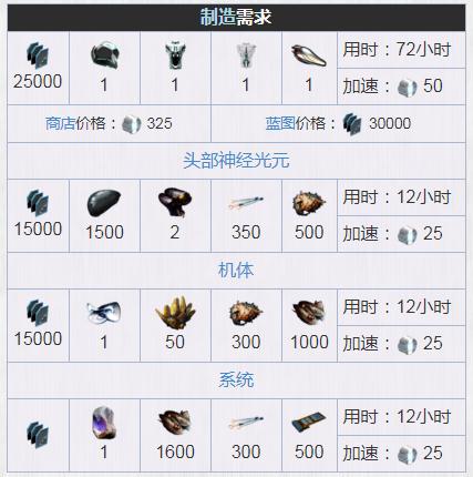 星际战甲mesa系统怎么获得