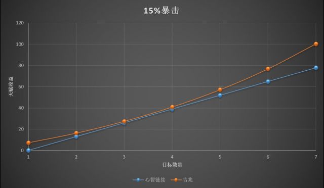 魔兽世界9.0暗牧练级天赋加点