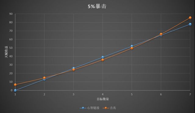 魔兽世界9.0暗牧练级天赋加点