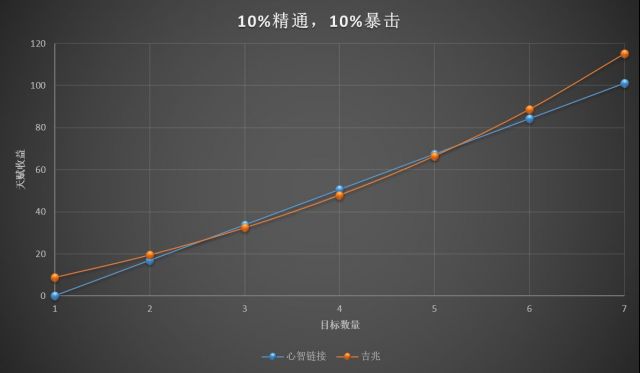 魔兽世界9.0暗牧练级天赋加点