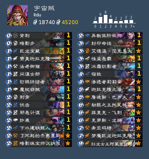 《炉石传说》主流卡组2021