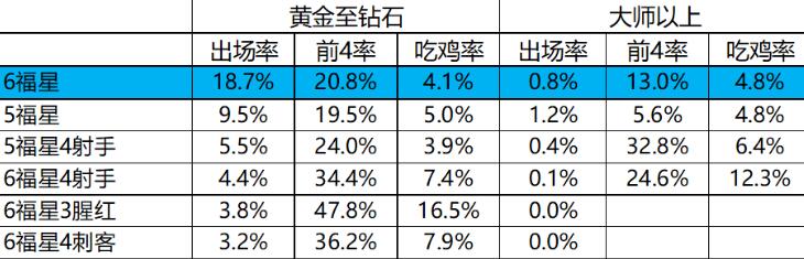 云顶之弈10.22玉剑开局攻略