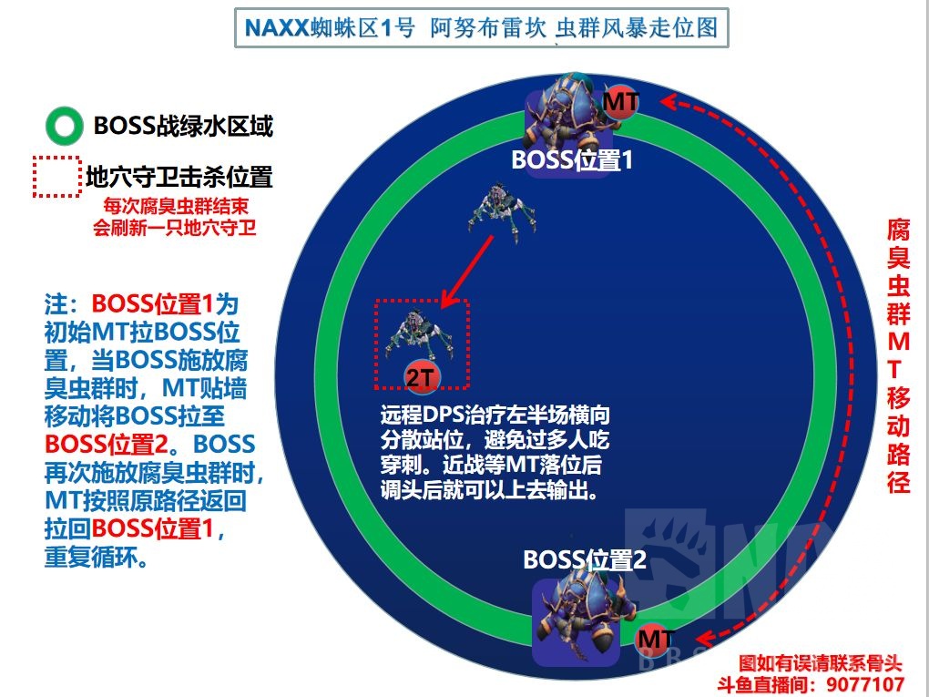 魔兽世界纳克萨玛斯阿努布雷坎攻略