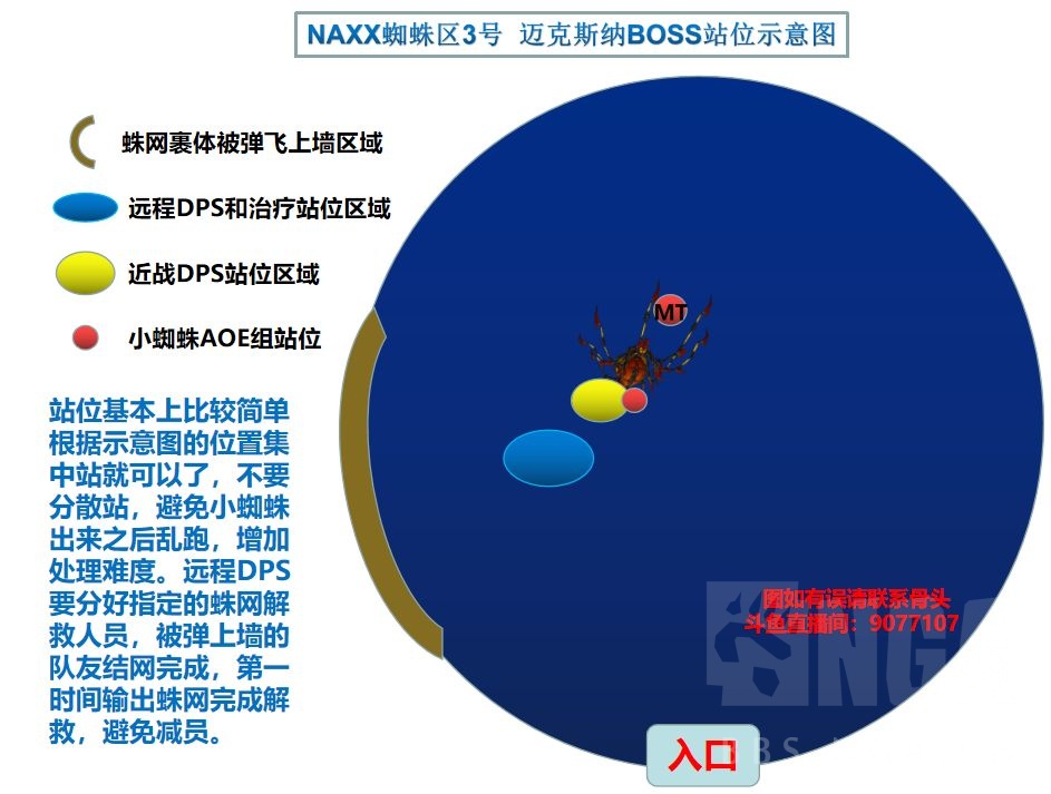 魔兽世界纳克萨玛斯迈克斯纳攻略