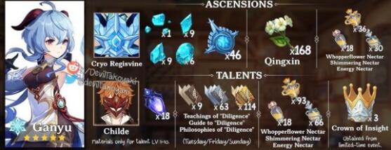 原神甘雨等级突破材料要哪些