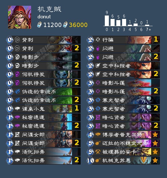 炉石传说机克贼卡组2021