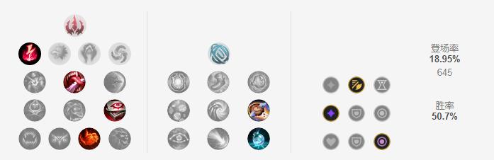 LOL2021龙王天赋选择